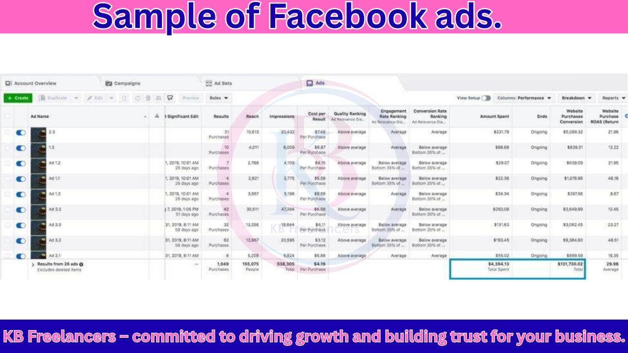 Facebook Ads By KB Freelancers (30)