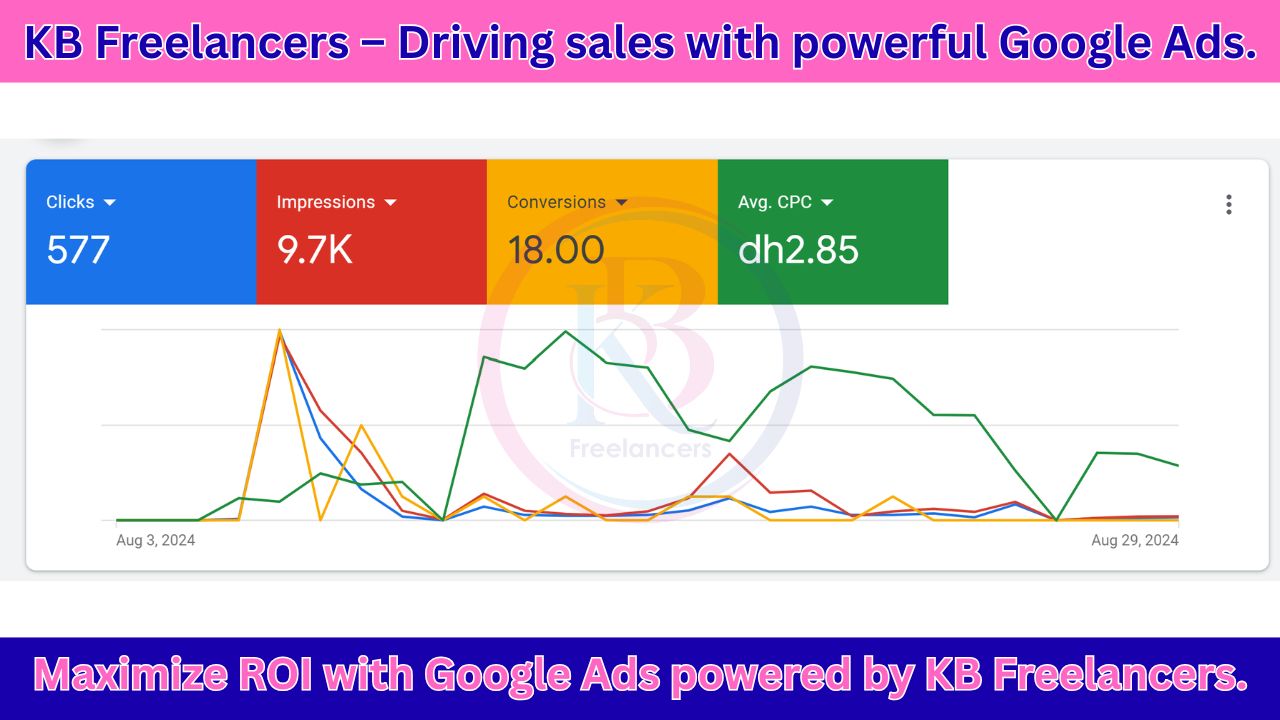 Google Ads By KB Freelancers (23)
