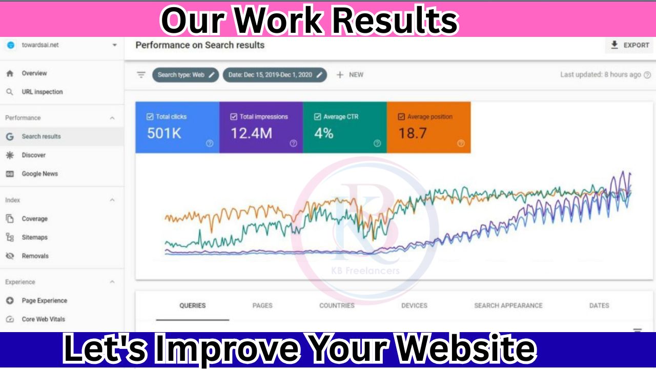 Website SEO By KB Freelancers (30)