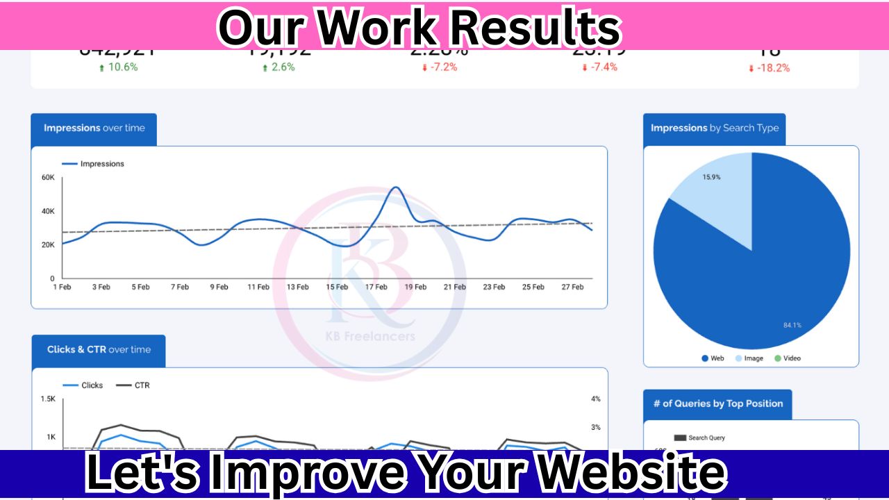 Website SEO By KB Freelancers (8)